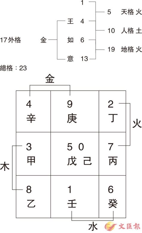 6劃的字五行|姓名筆劃 六劃